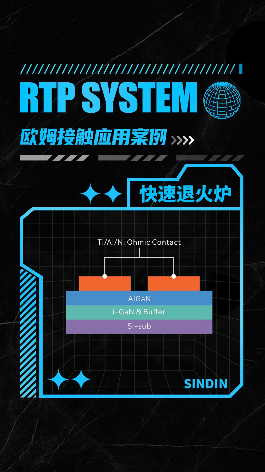 半導(dǎo)體器件的制造中，歐姆接觸快速退火溫度控制的重要性！